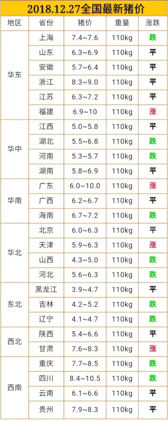 今日豬價(jià)12.27日今日最新豬價(jià)大豬價(jià)格？非洲豬瘟豬價(jià)漲跌？