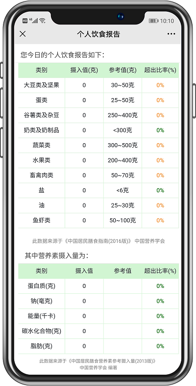 食堂管理篇丨不同類型的食堂運營承包方案，你抓住重點了嗎？